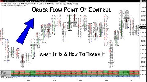 How To Trade Using Point of Control POC In The Order Flow
