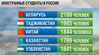 Иностранные студенты едут в Россию за высшим образованием