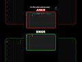 HTML trick #coding#code#python #programming#javascript#webdevelopment#viral#viralshorts#shorts