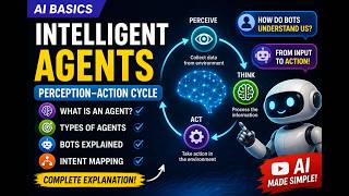 Intelligent Agents Explained | Perception-Action Cycle, AI Bots & Types of Agents (AI Basics)
