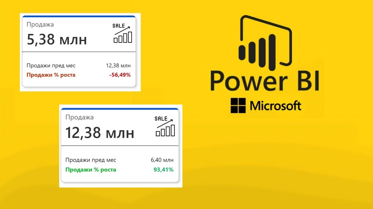 Power BI darslari: KPI kartani professional usulda yaratish