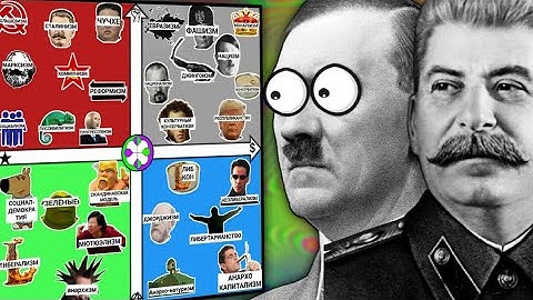 ВЕСЬ ПОЛИТИЧЕСКИЙ СПЕКТР | Все политические идеологии в одном видео