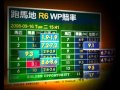 How to bet on Horse Racing