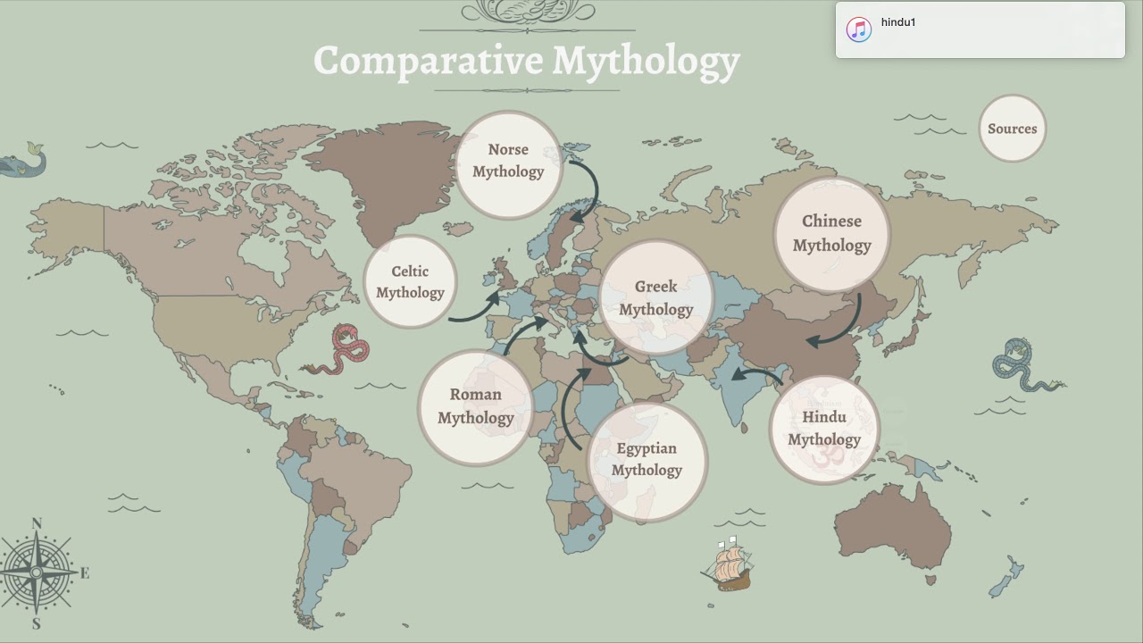 Comparative Mythology Chart