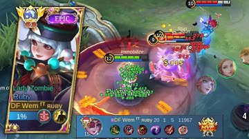 20 Kill + Maniac!! Rahasia Emblem Terbaik Ruby Yang Harus Kalian Coba - Top 1 Global Ruby