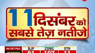 Exit polls show a close contest between the ruling BJP and the Cong...