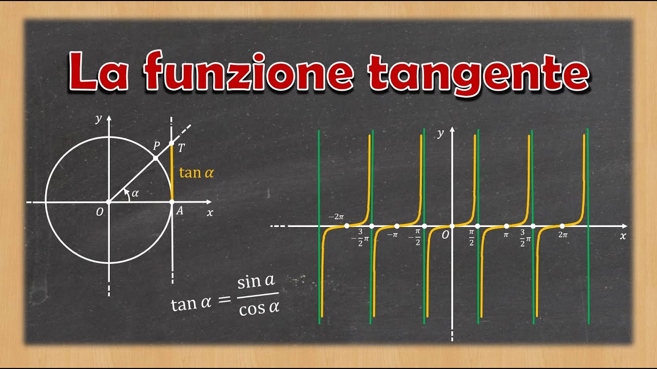 La funzione tangente - Definizione, grafico e periodo