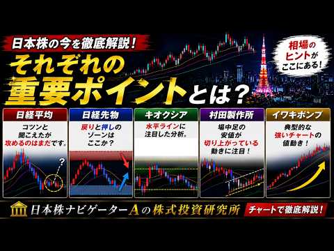 日経平均、日経先物、キオクシア、村田製作所、イワキポンプのテクニカル分析最新アップデート