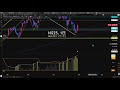 日経平均、日経先物、キオクシア、村田製作所、イワキポンプのテクニカル分析最新アップデート