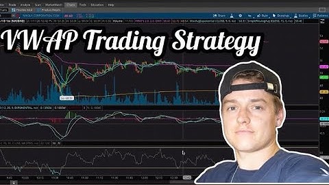 How to Chart On ThinkOrSwim