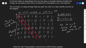 The Halting Problem and Uncomputability (Part 2 Chapter 6)