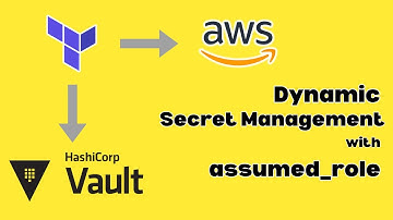 Vault Terraform AWS: Dynamic Secrets with assumed_role (Step by Step)