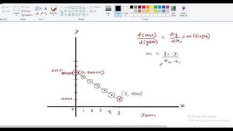 Graded week 2 Assignment Data science(2)