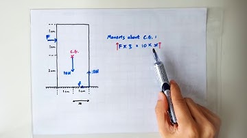 Static Equilibrium: Topple the Block