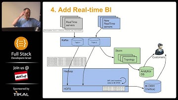 LivePerson BigData Case Study (HE)