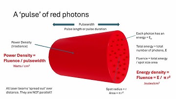 Energy and power density - what is the difference in skin treatments?