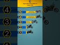 Top 5 Upcoming Bikes in India 2026 | Best Bikes 2026 | #Shorts #wheeldata