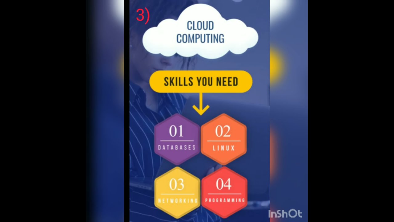 Top 5 Technologies to learn in 2023 for great career.
