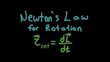 Newton’s Second Law for Rotation PROVED