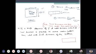 Pattern Allowances-2 Wealth