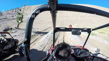 API Turbo Kit for Polaris RZR 900 & 1000