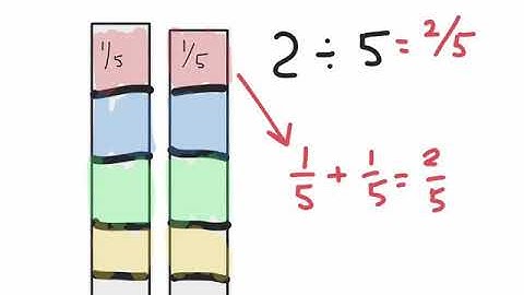 For Students: How to make an Explain Everything explanation video