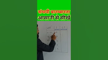 संचयी बारंबारता आसानी से निकाले#cumulative frequency#shorts#trendingshorts#shortsviral#reels#10th