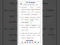 SEPTEMBER - 2025 CURRENT AFFAIRS