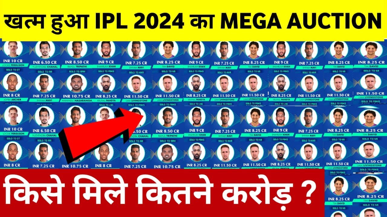 IPL2024 Mega Auction All Sold Players List All Team Full Squad IPL 2024 , IPL 2024 Auction