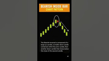 Day 19/60: Bearish Inside Bar Pattern Explained! Reversal Signal Every Trader Must Know! #shorts