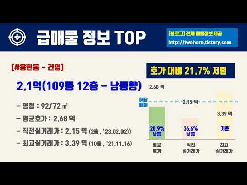 2월2주경기도 의정부시 아파트 저렴한 매물정보아파트 시세,시장분석