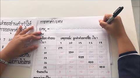 บทที่ 6 ตัวแบบการตัดสินใจ