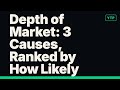 Depth of Market: 3 Causes, Ranked by How Likely