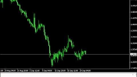 Automated Forex Trading from Trendlines in Metatrader Part 3