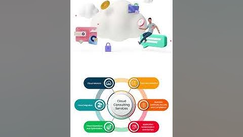 Types of Cloud Consulting Services Explained | Cypher Swift Cloud Solutions