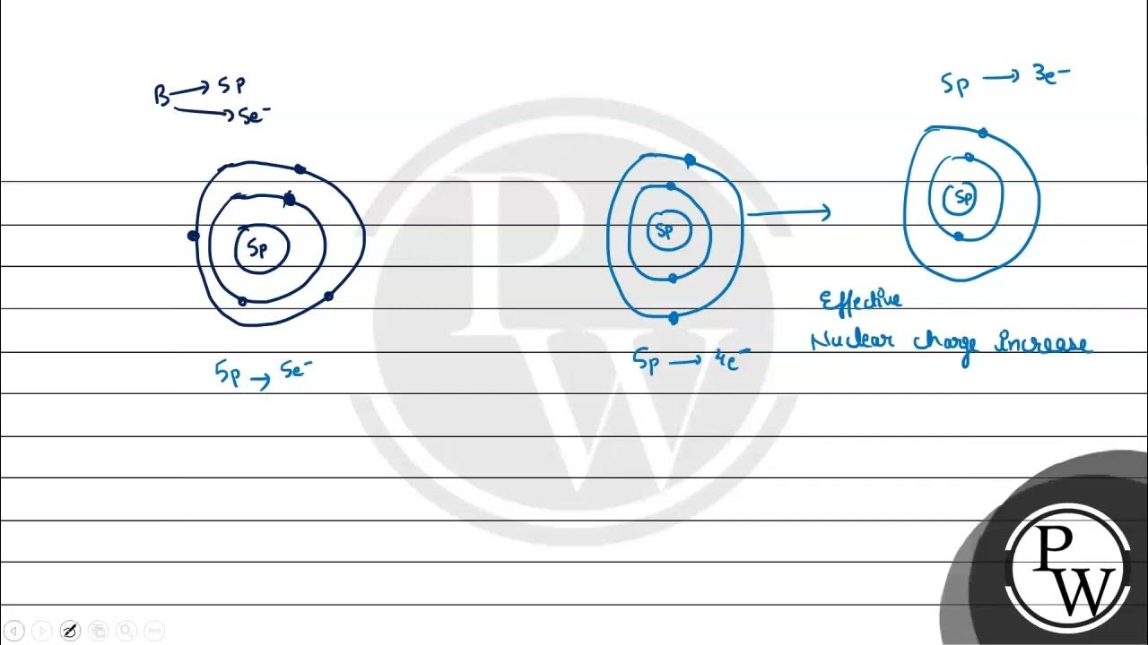Why Boron and aluminium forms covalent compounds? \( \mathrm{P