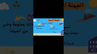 الحلقة 13/تأسيس القواعد النحوية/كورس مجاني  /من البداية حتي الاتقان/خليك متميز في النحو#shorts