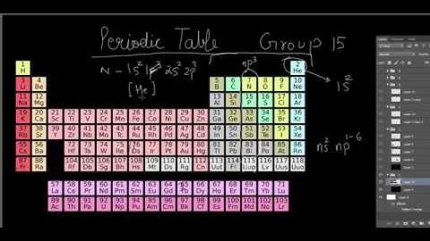 P Block Elements group 15 Physical properties CBSE