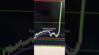 Nasdaq explota ! Análisis vip cumplido !