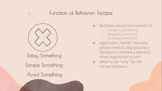 Behavior with the Experts - Topic: Harming Others