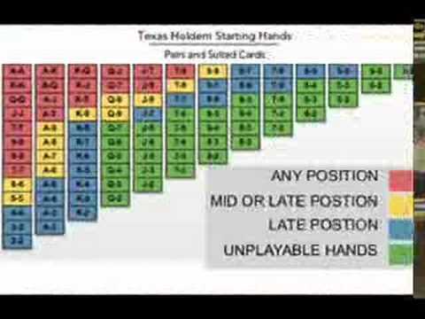 Texas Holdem Poker Strategy Guide