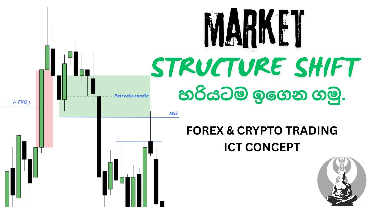 How to identify Valid Market Structure Shift | MSS හරියටම අඳුර ගමු | # ...