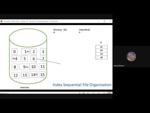 File Organization Method   Index Sequential File Organization
