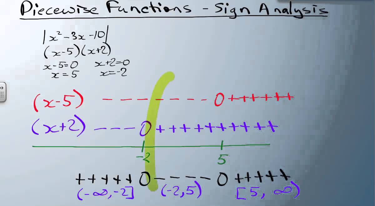 absolute value piecewise function