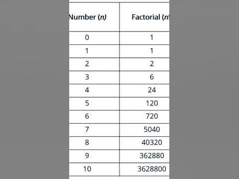 Factorials 1 to 10! - YouTube