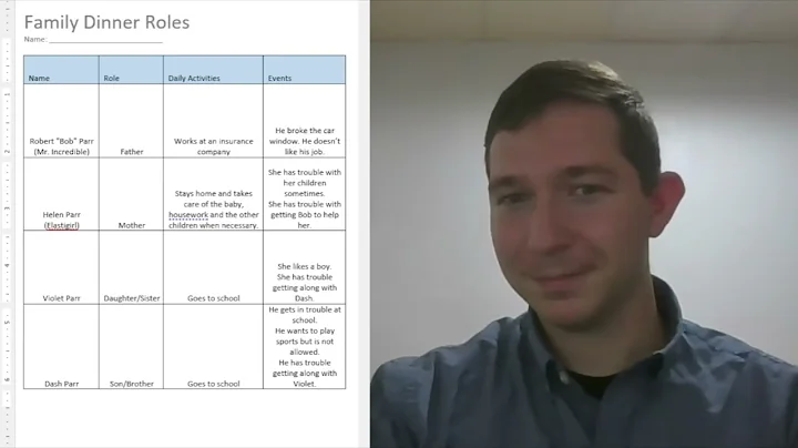 Family Dinner with the Incredibles Pt.  2