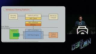 DEF CON 31  #NoFilter  Abusing Windows Filtering Platform for privilege escalation  Ron Ben Yizhak