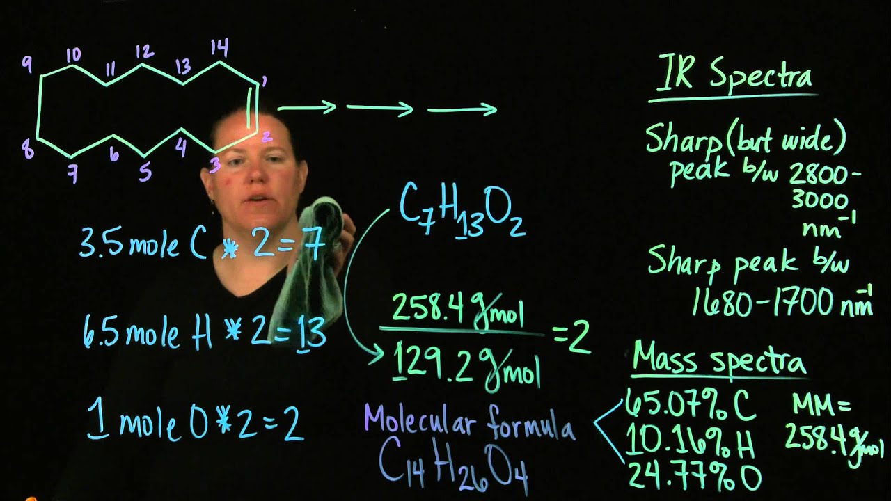 Organic Synthesis Mechanism with Spectral Analysis