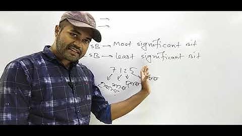 Signed Number | ICT Admission | HSC ICT