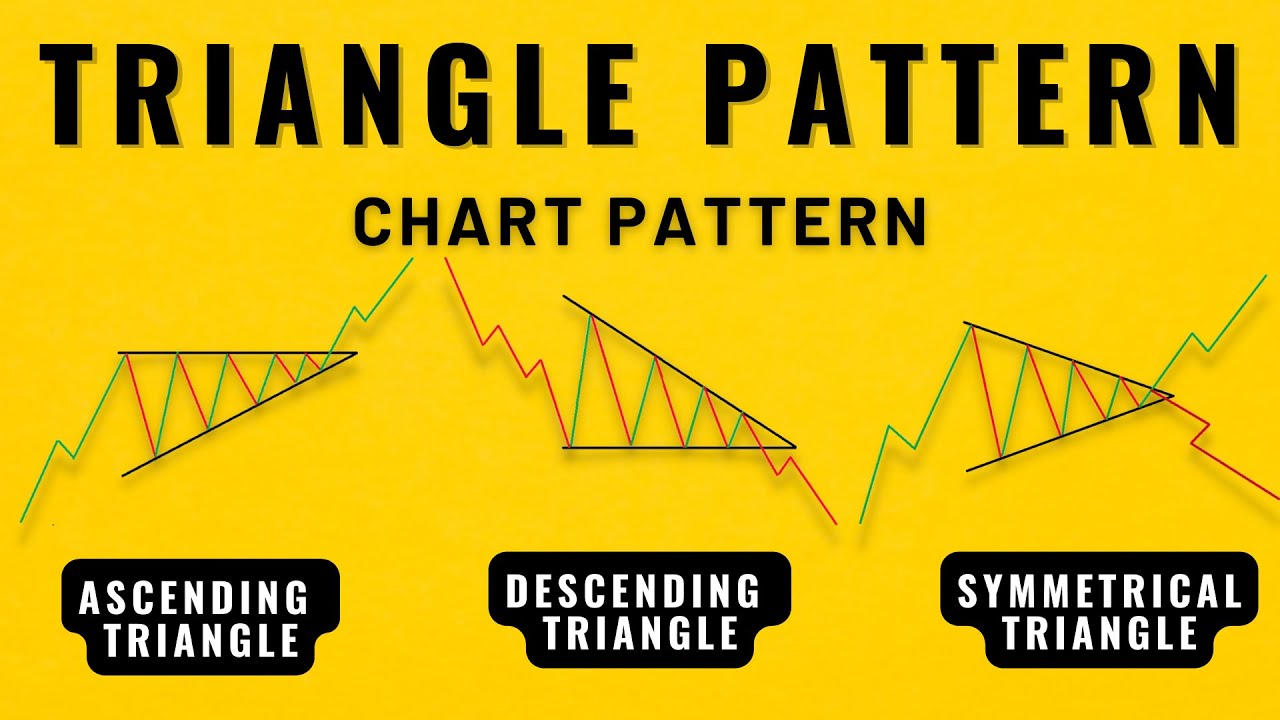 What is Triangle Chart Pattern | Type of Triangle Chart Patterns | How ...